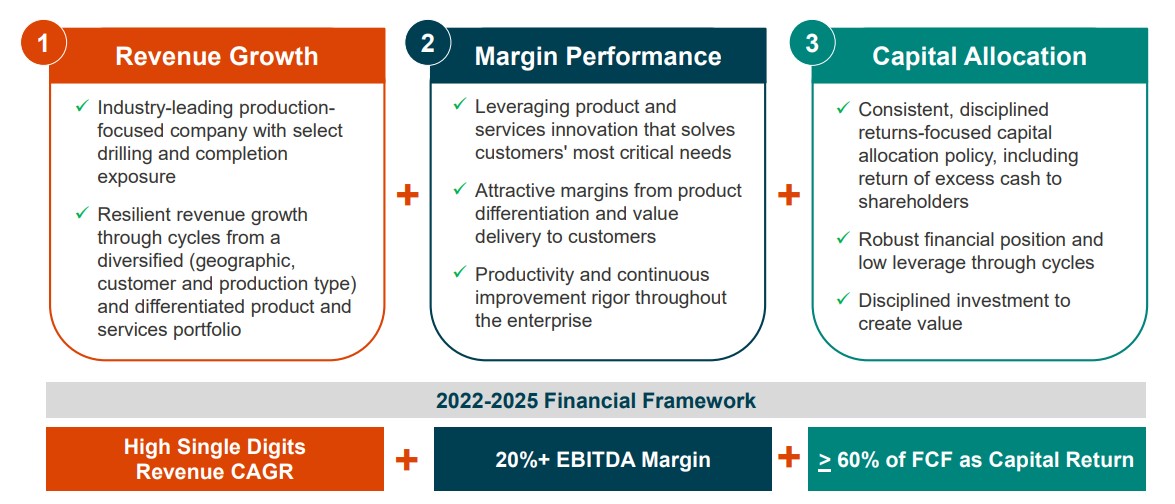 Value Creation Image 20240130.jpg