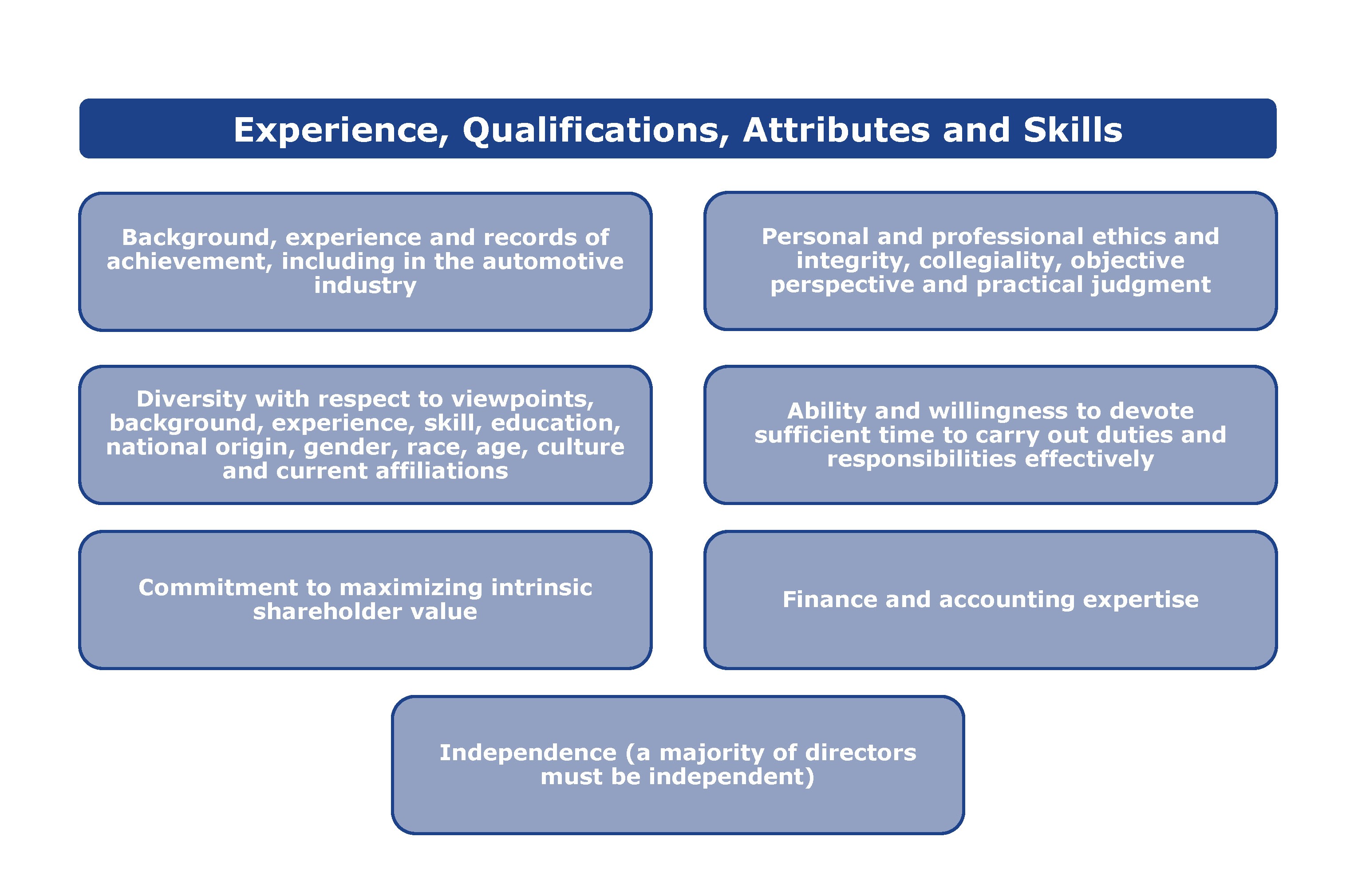 Director Qualifications.jpg