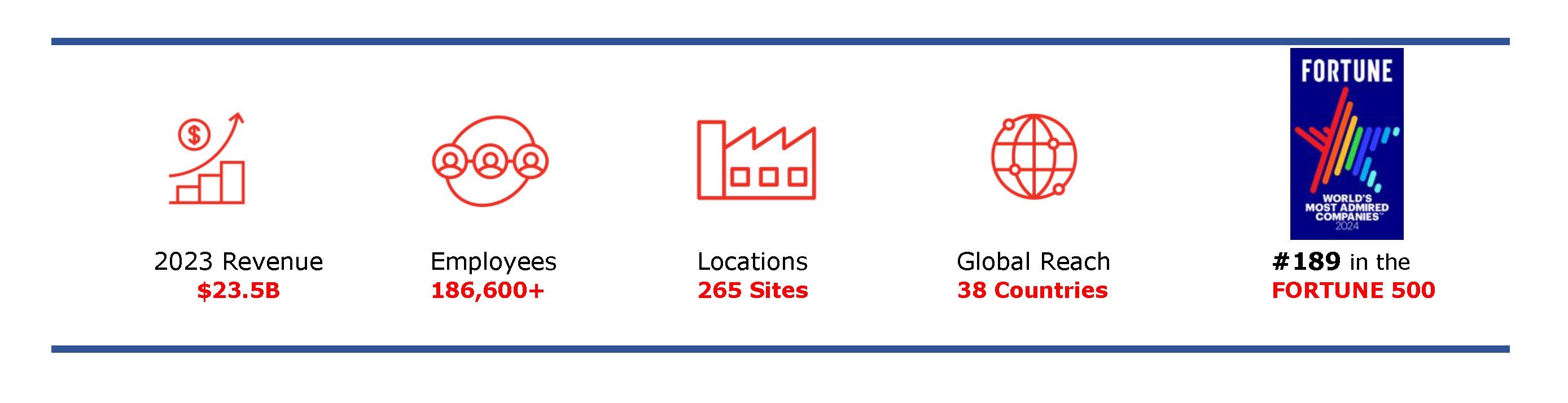 About Lear_Page_1.jpg