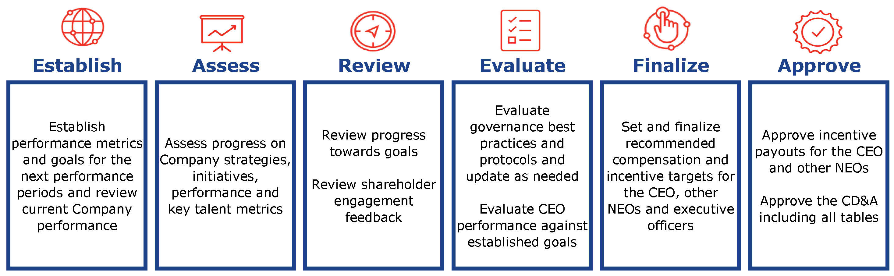 Compensation Determination Process.jpg