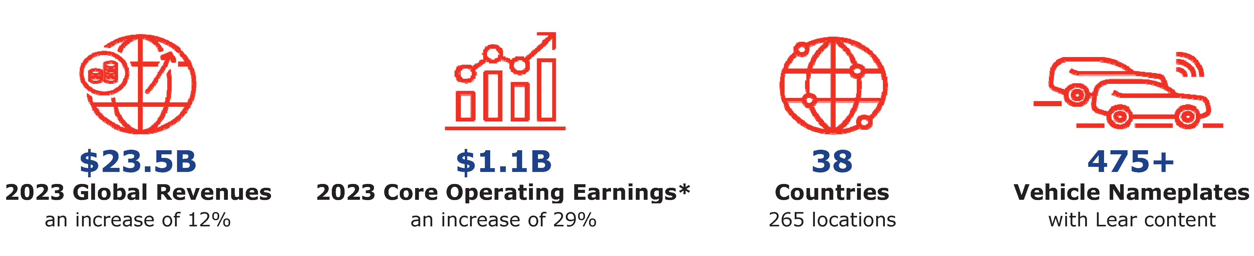 Lear at a Glance2.jpg