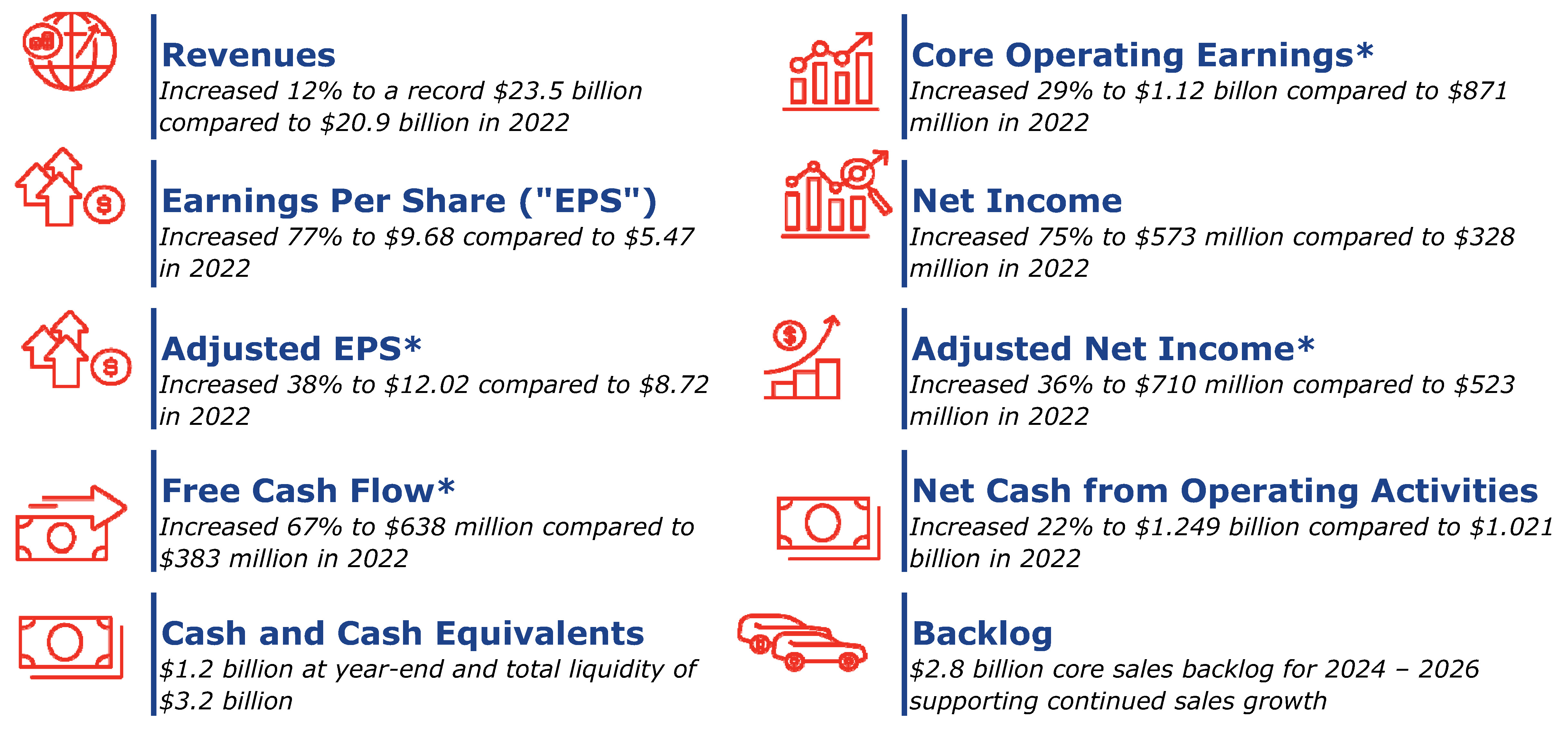 2023 Financial Performance.jpg