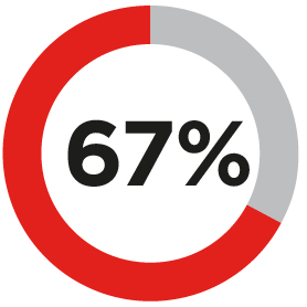 03_427121-1_pie_long-term incentives_NEO.jpg