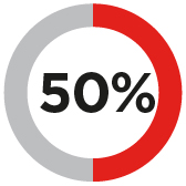 03_427121-3 pie_long-term incentives_psp.jpg