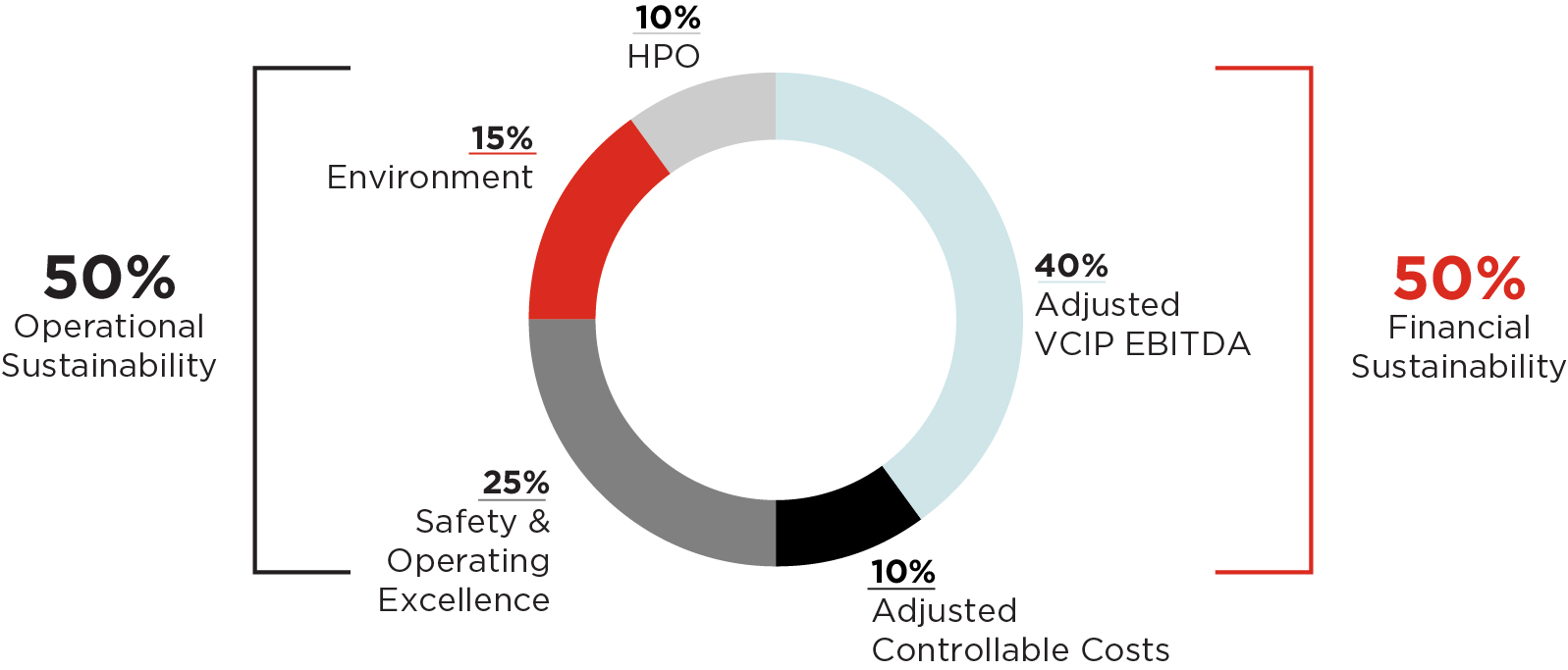 03_427121-3 pie_metrics-weightings.jpg