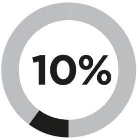 03_427121-1_pie_VCIPAdjusted Controllable Costs (non-GAAP).jpg