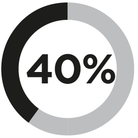 03_427121-1_pie_VCIPAdjusted VCIP EBITDA (non-GAAP).jpg