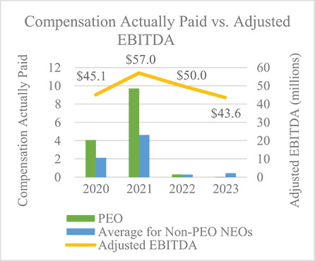 [MISSING IMAGE: http://api.rkd.refinitiv.com/api/FilingsRetrieval3/.78219192.0001104659-24-043492bc_compebitda-4c.jpg.ashx]