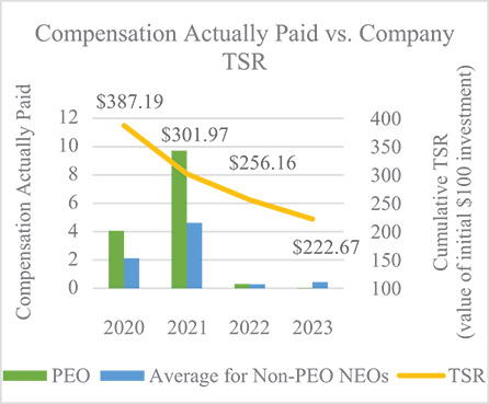 [MISSING IMAGE: http://api.rkd.refinitiv.com/api/FilingsRetrieval3/.78219192.0001104659-24-043492bc_comppaid-4c.jpg.ashx]