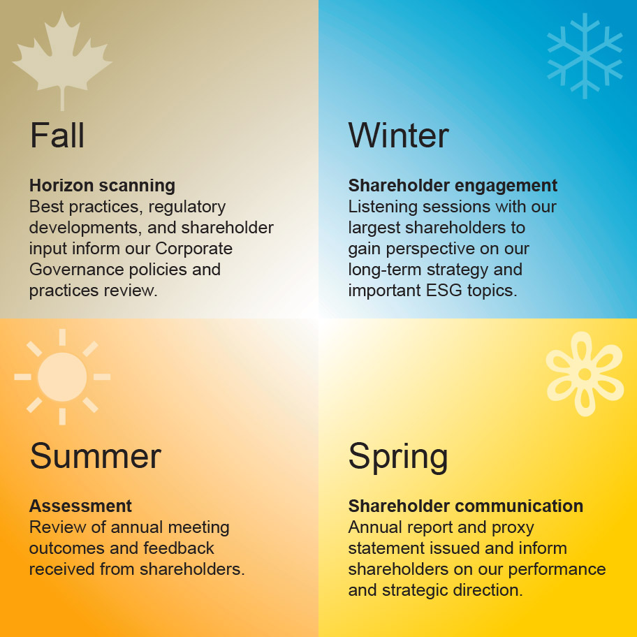shareholderengagement2023-2.jpg