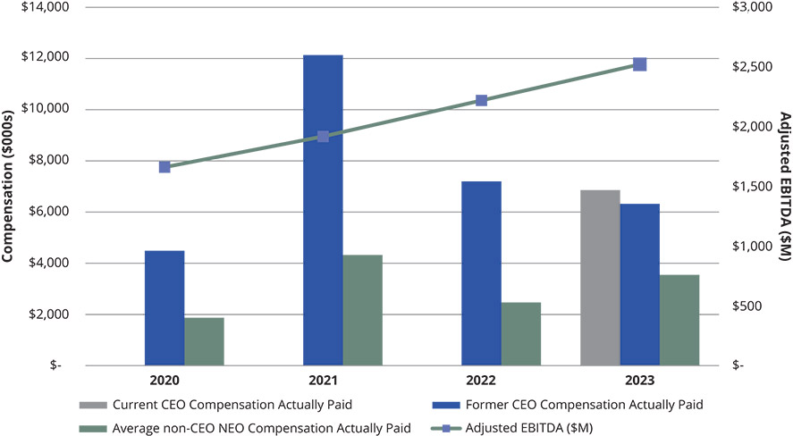 [MISSING IMAGE: http://api.rkd.refinitiv.com/api/FilingsRetrieval3/.78220687.0001104659-24-043622bc_ebitda-pn.jpg.ashx]