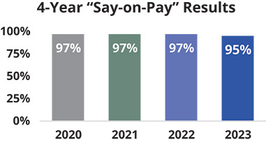 [MISSING IMAGE: http://api.rkd.refinitiv.com/api/FilingsRetrieval3/.78220687.0001104659-24-043622bc_sayonpay-pn.jpg.ashx]