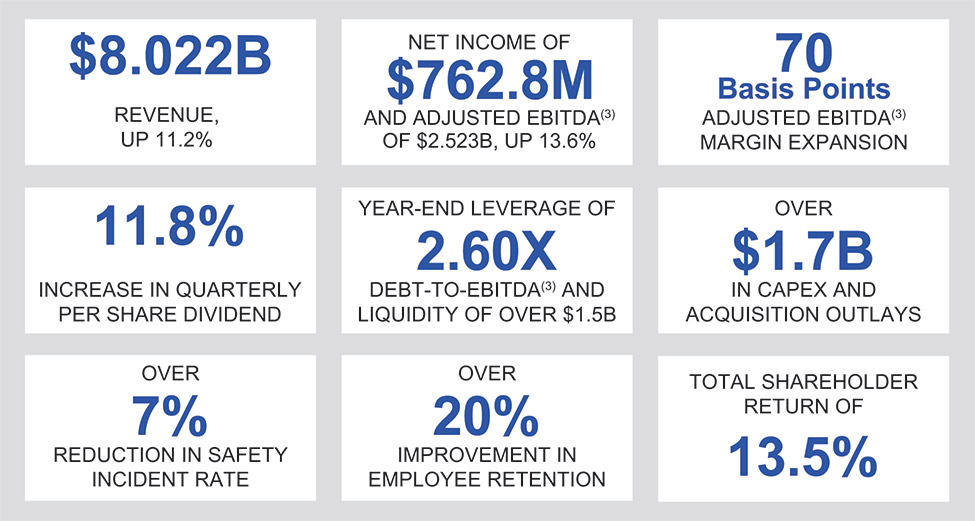 [MISSING IMAGE: http://api.rkd.refinitiv.com/api/FilingsRetrieval3/.78220687.0001104659-24-043622fc_performance-pn.jpg.ashx]