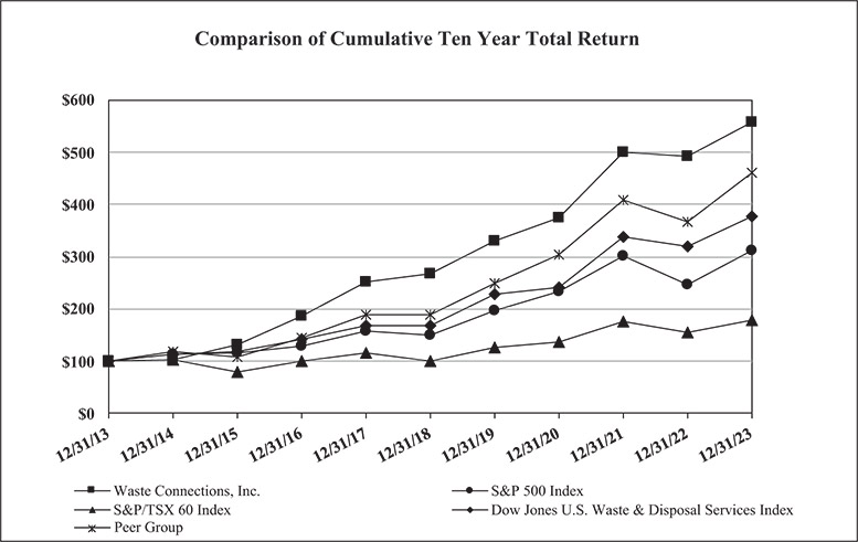 [MISSING IMAGE: http://api.rkd.refinitiv.com/api/FilingsRetrieval3/.78220687.0001104659-24-043622lc_neoshareholder-pn.jpg.ashx]