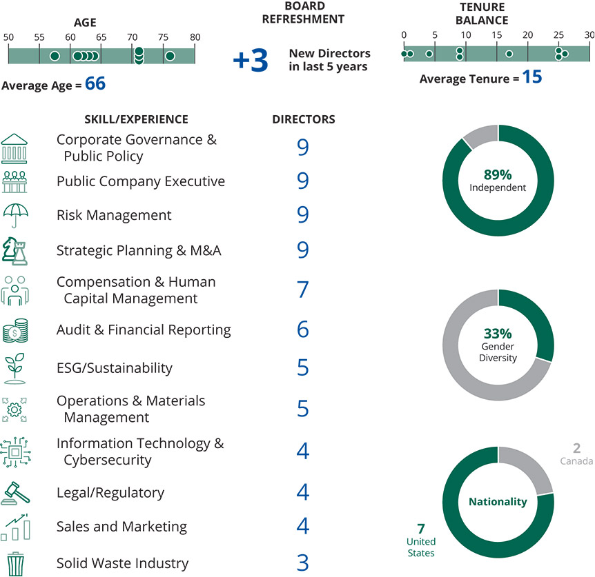 [MISSING IMAGE: http://api.rkd.refinitiv.com/api/FilingsRetrieval3/.78220687.0001104659-24-043622tbl_board-pn.jpg.ashx]