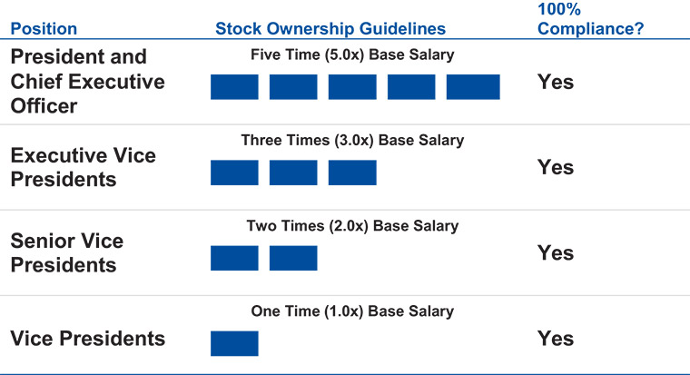 [MISSING IMAGE: http://api.rkd.refinitiv.com/api/FilingsRetrieval3/.78220687.0001104659-24-043622tbl_position-pn.jpg.ashx]