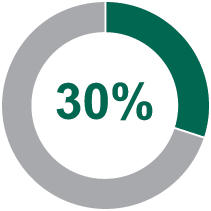 [MISSING IMAGE: http://api.rkd.refinitiv.com/api/FilingsRetrieval3/.78220687.0001104659-24-043622tm222302d1-pc_annualpn.gif.ashx]