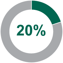 [MISSING IMAGE: http://api.rkd.refinitiv.com/api/FilingsRetrieval3/.78220687.0001104659-24-043622tm222302d1-pc_ebitdapn.gif.ashx]