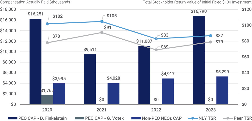 [MISSING IMAGE: http://api.rkd.refinitiv.com/api/FilingsRetrieval3/.78220874.0001104659-24-043638bc_capvstsr-pn.jpg.ashx]