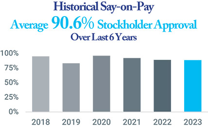 [MISSING IMAGE: http://api.rkd.refinitiv.com/api/FilingsRetrieval3/.78220874.0001104659-24-043638bc_historical-pn.jpg.ashx]
