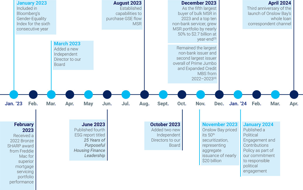 [MISSING IMAGE: http://api.rkd.refinitiv.com/api/FilingsRetrieval3/.78220874.0001104659-24-043638fc_annalyglance-pn.jpg.ashx]