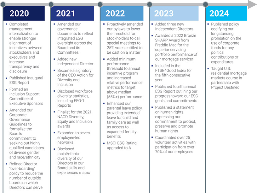 [MISSING IMAGE: http://api.rkd.refinitiv.com/api/FilingsRetrieval3/.78220874.0001104659-24-043638fc_corpgovern-pn.jpg.ashx]