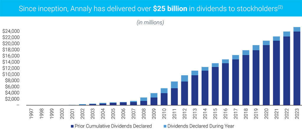 [MISSING IMAGE: http://api.rkd.refinitiv.com/api/FilingsRetrieval3/.78220874.0001104659-24-043638lc_divident-pn.jpg.ashx]