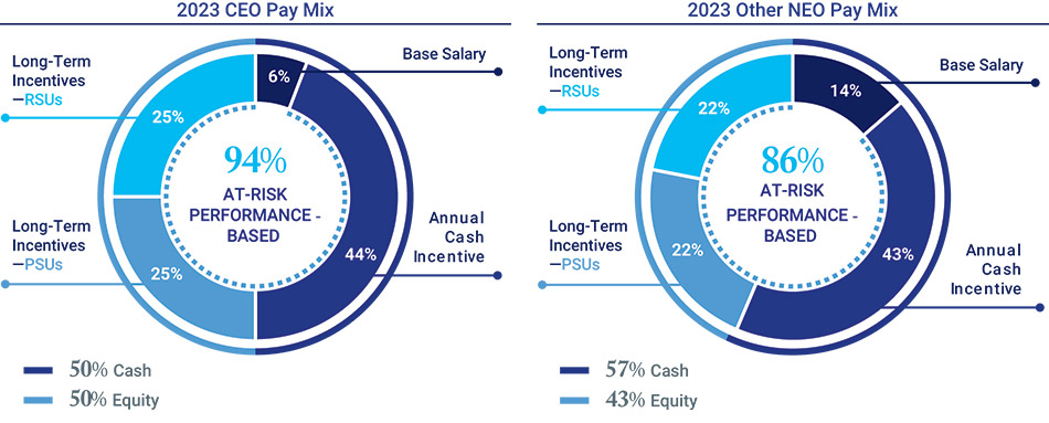 [MISSING IMAGE: http://api.rkd.refinitiv.com/api/FilingsRetrieval3/.78220874.0001104659-24-043638pc_2022paymix-pn.jpg.ashx]