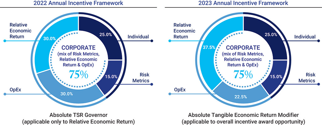 [MISSING IMAGE: http://api.rkd.refinitiv.com/api/FilingsRetrieval3/.78220874.0001104659-24-043638pc_2024annualincentive-pn.jpg.ashx]