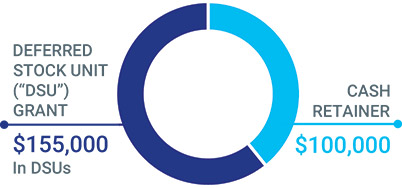 [MISSING IMAGE: http://api.rkd.refinitiv.com/api/FilingsRetrieval3/.78220874.0001104659-24-043638pc_annualnonemployee-pn.jpg.ashx]