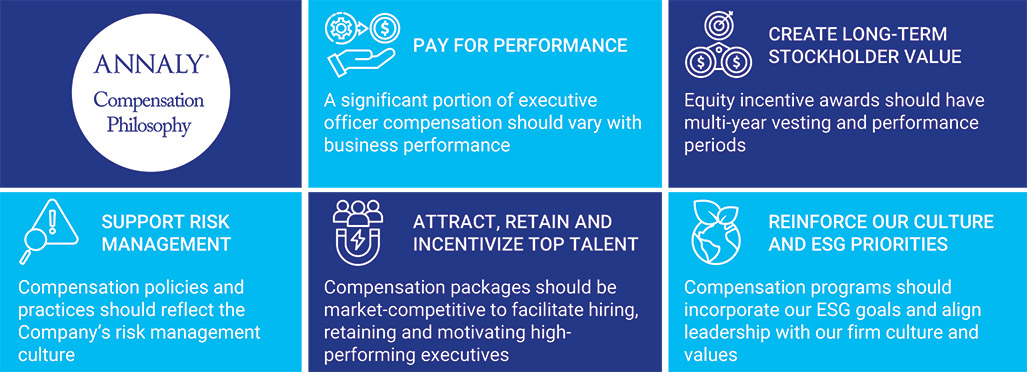 [MISSING IMAGE: http://api.rkd.refinitiv.com/api/FilingsRetrieval3/.78220874.0001104659-24-043638tbl_annaly-pn.jpg.ashx]