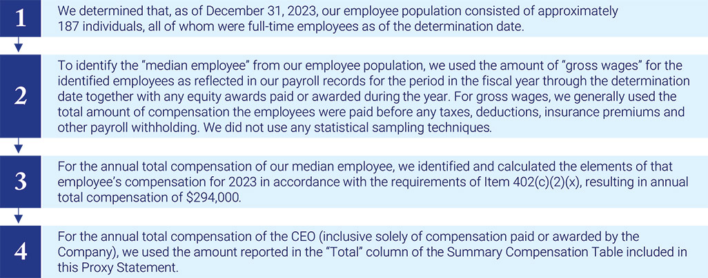 [MISSING IMAGE: http://api.rkd.refinitiv.com/api/FilingsRetrieval3/.78220874.0001104659-24-043638tbl_ceopayratio-pn.jpg.ashx]