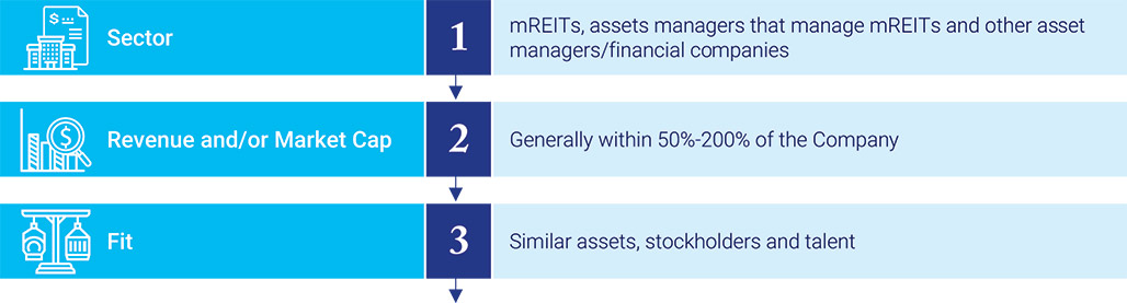 [MISSING IMAGE: http://api.rkd.refinitiv.com/api/FilingsRetrieval3/.78220874.0001104659-24-043638tbl_sector-pn.jpg.ashx]