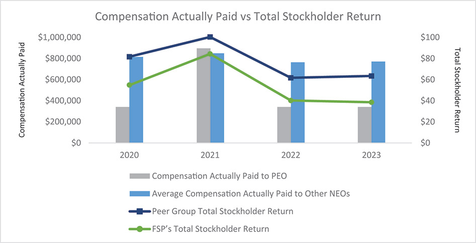 [MISSING IMAGE: http://api.rkd.refinitiv.com/api/FilingsRetrieval3/.78220892.0001104659-24-043643bc_totalstockholder-4c.jpg.ashx]