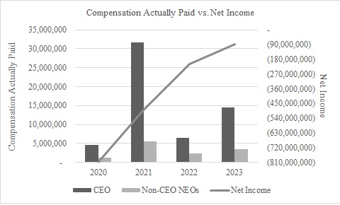 CAP vs Net Income.jpg