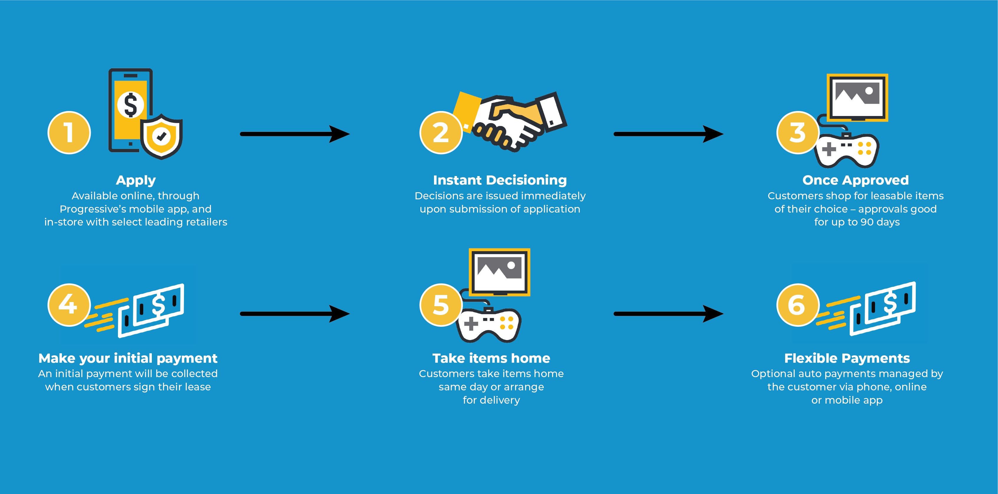 Lease Agreement Customer Experience - Graphic Update (4.2.24).jpg