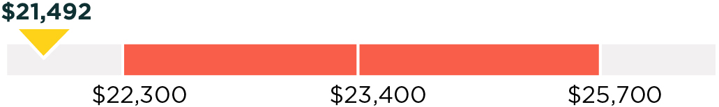 03 427760-1_bar_cummulative.jpg
