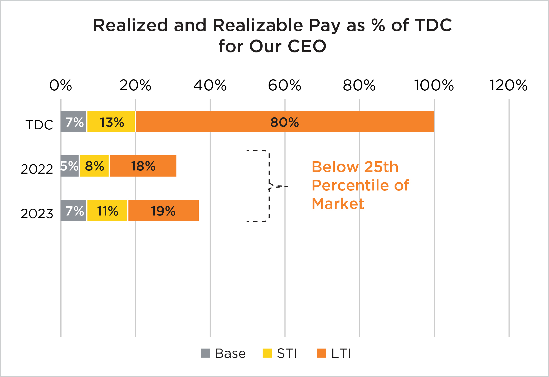 03_427760-1_barchart_realized and realizable_CEO.jpg
