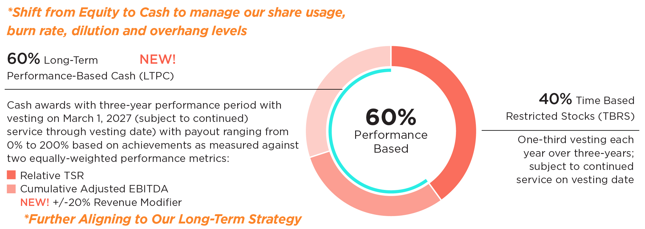 03_427760-1_pie_LTI Design_2024 LTI.jpg