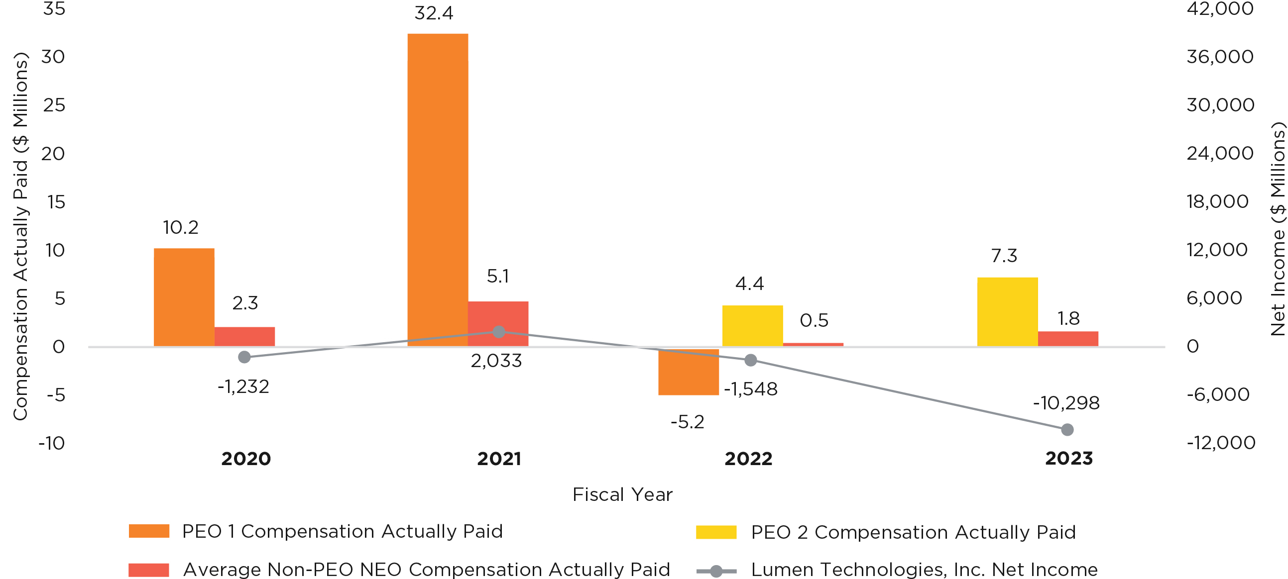 03 427760-1_barchart_Net income.jpg