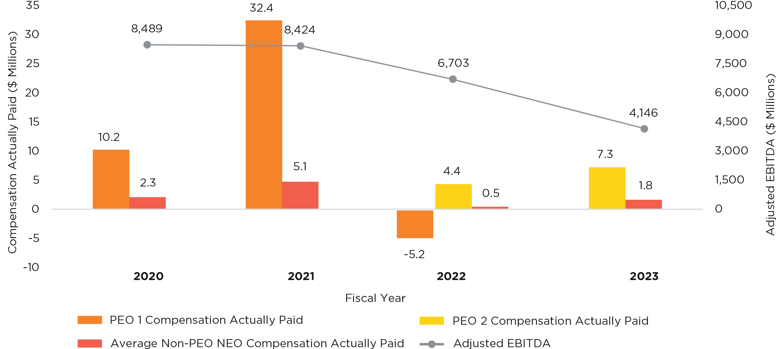 03 427760-1_barchart_EBITDA.jpg