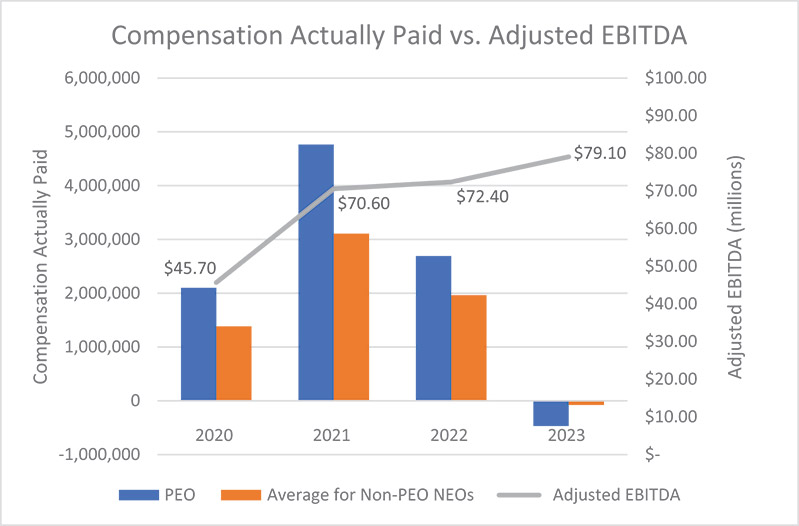 [MISSING IMAGE: http://api.rkd.refinitiv.com/api/FilingsRetrieval3/.78244368.0001104659-24-044259bc_ebitda-4c.jpg.ashx]