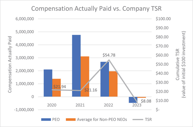 [MISSING IMAGE: http://api.rkd.refinitiv.com/api/FilingsRetrieval3/.78244368.0001104659-24-044259bc_tsr-4c.jpg.ashx]