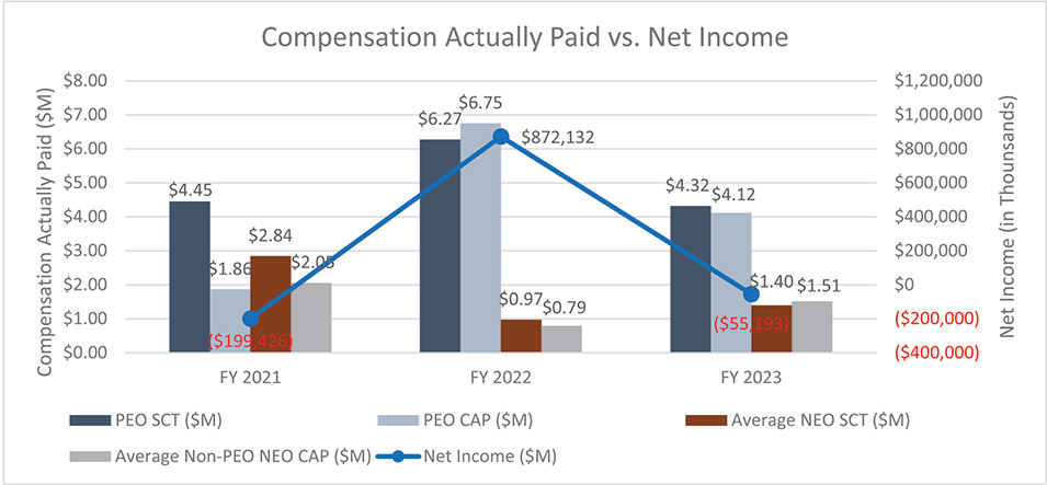 [MISSING IMAGE: http://api.rkd.refinitiv.com/api/FilingsRetrieval3/.78244514.0001104659-24-044282bc_netincome-4c.jpg.ashx]