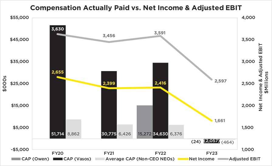 [MISSING IMAGE: http://api.rkd.refinitiv.com/api/FilingsRetrieval3/.78244803.0001104659-24-044304bc_netincome-pn.jpg.ashx]
