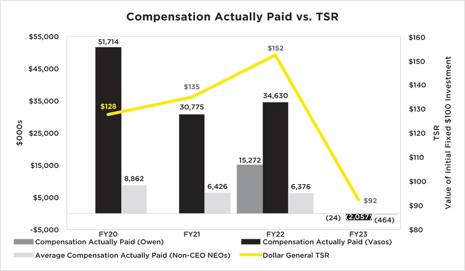 [MISSING IMAGE: http://api.rkd.refinitiv.com/api/FilingsRetrieval3/.78244803.0001104659-24-044304bc_shareholder-pn.jpg.ashx]