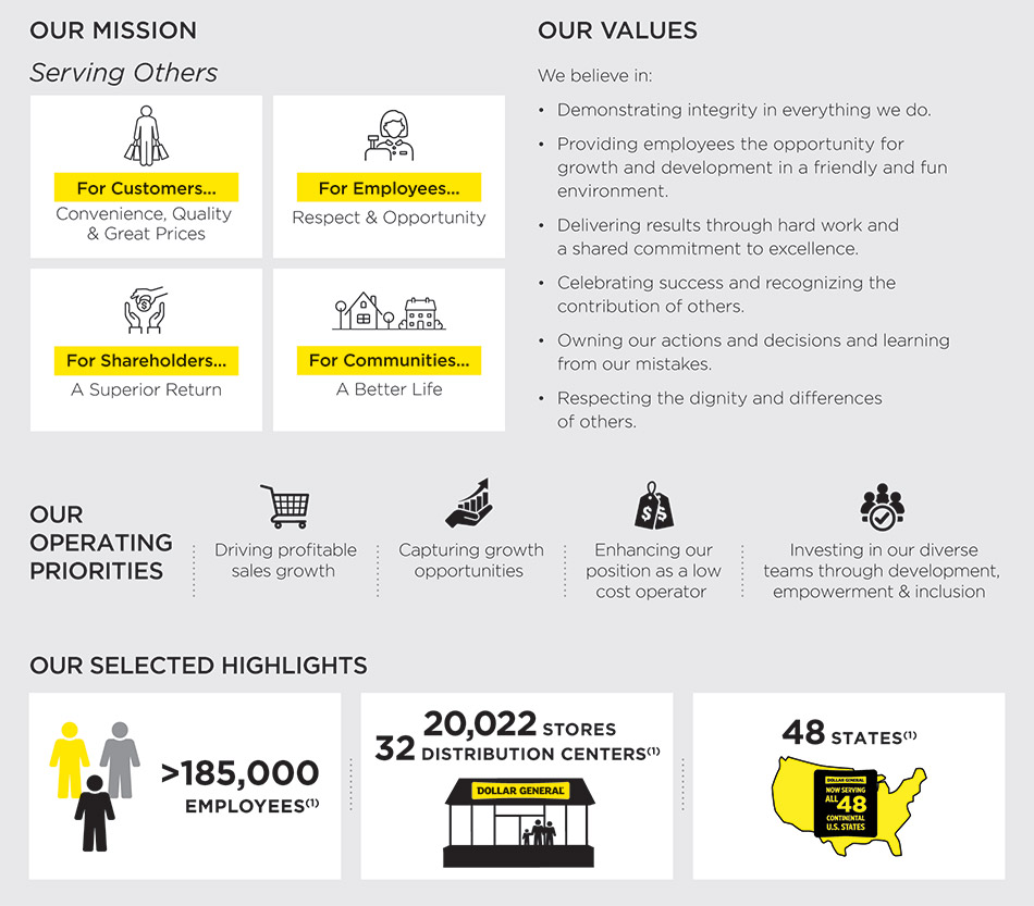 [MISSING IMAGE: http://api.rkd.refinitiv.com/api/FilingsRetrieval3/.78244803.0001104659-24-044304box_ourmision-pn.jpg.ashx]