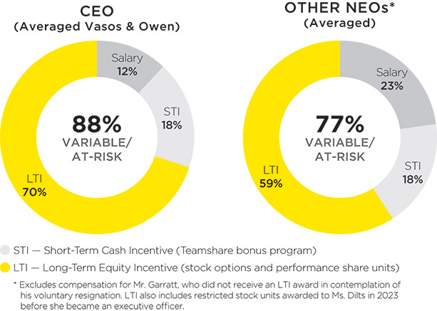 [MISSING IMAGE: http://api.rkd.refinitiv.com/api/FilingsRetrieval3/.78244803.0001104659-24-044304pc_ceoneohorz-pn.jpg.ashx]