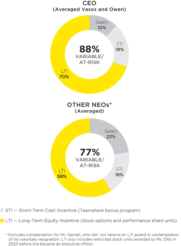 [MISSING IMAGE: http://api.rkd.refinitiv.com/api/FilingsRetrieval3/.78244803.0001104659-24-044304pc_ceoneovert-pn.jpg.ashx]