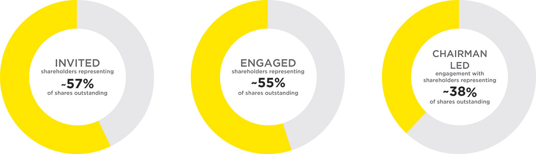 [MISSING IMAGE: http://api.rkd.refinitiv.com/api/FilingsRetrieval3/.78244803.0001104659-24-044304pc_invited-pn.jpg.ashx]